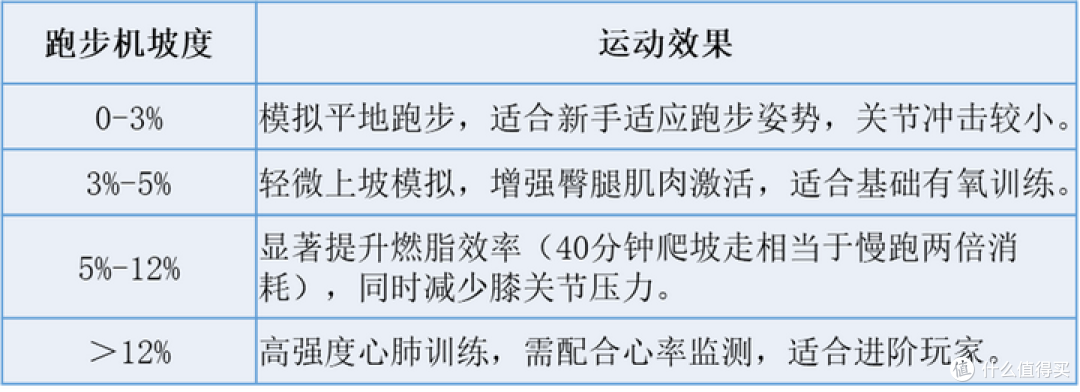 2025年家用健身跑步机怎么选?麦瑞克、亿健精灵、佑美测评对比