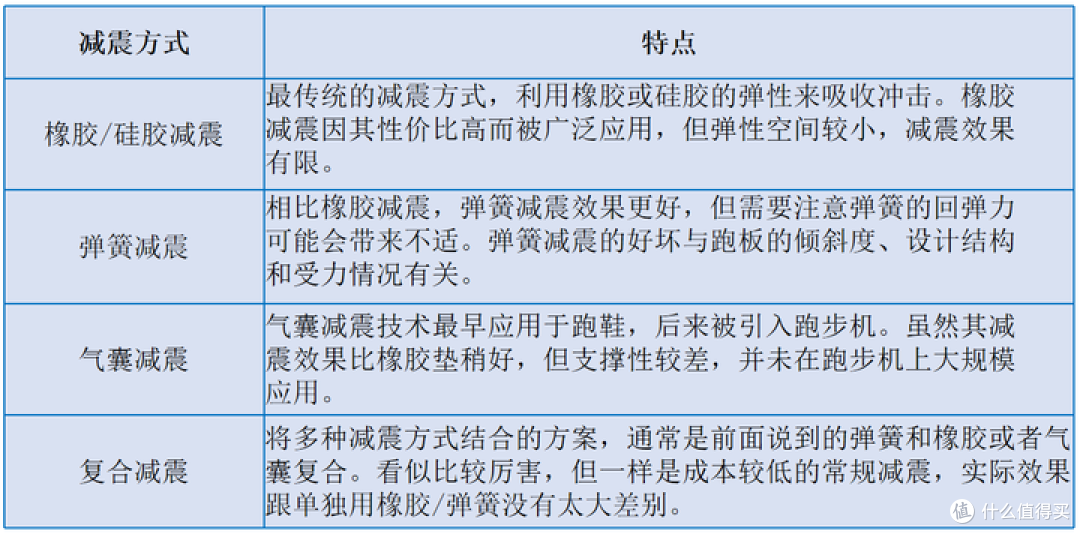 2025年家用健身跑步机怎么选?麦瑞克、亿健精灵、佑美测评对比