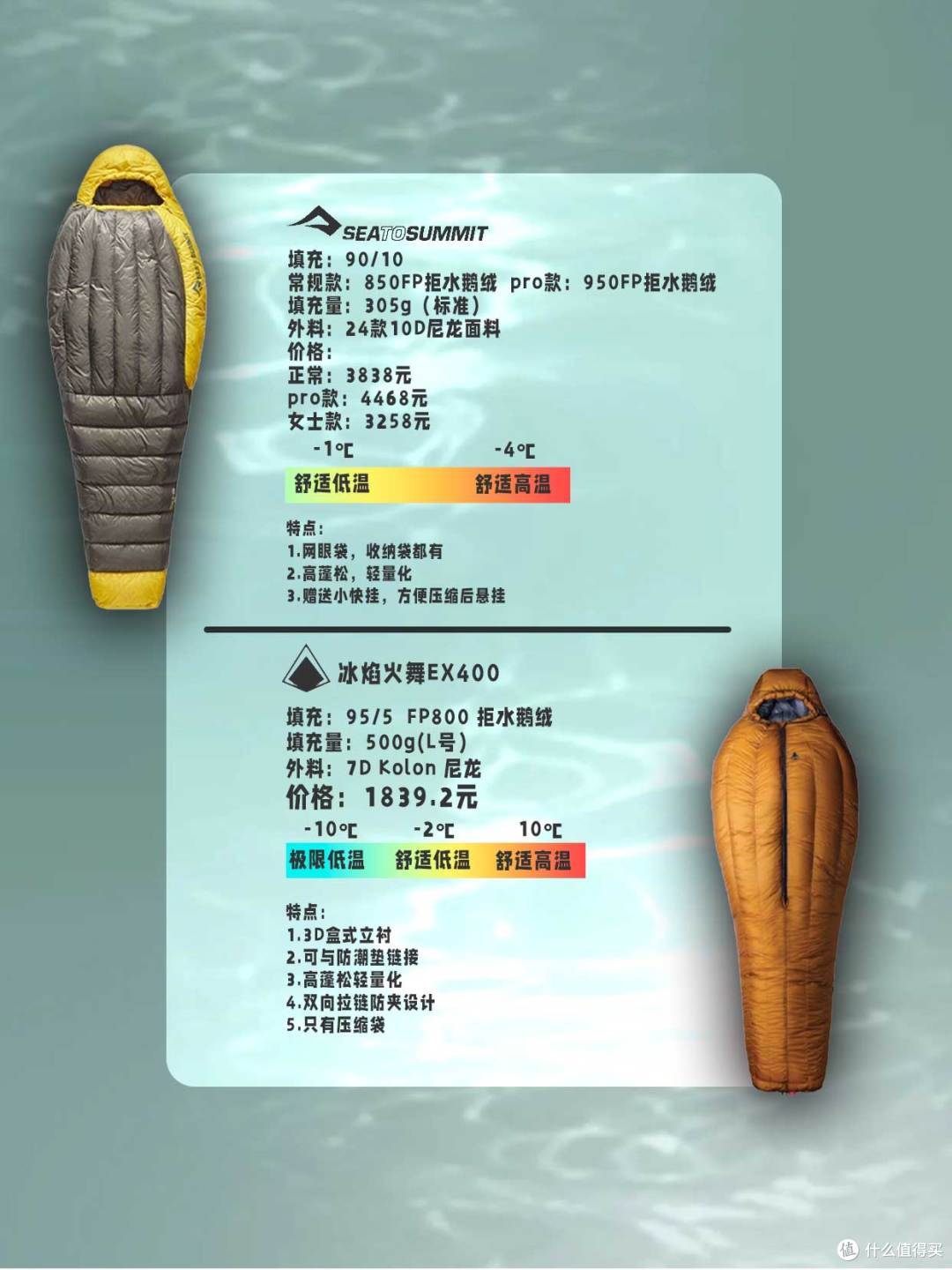 亲身体验山里的大温差：暑假露营必备睡袋，千元轻薄款怎么选？