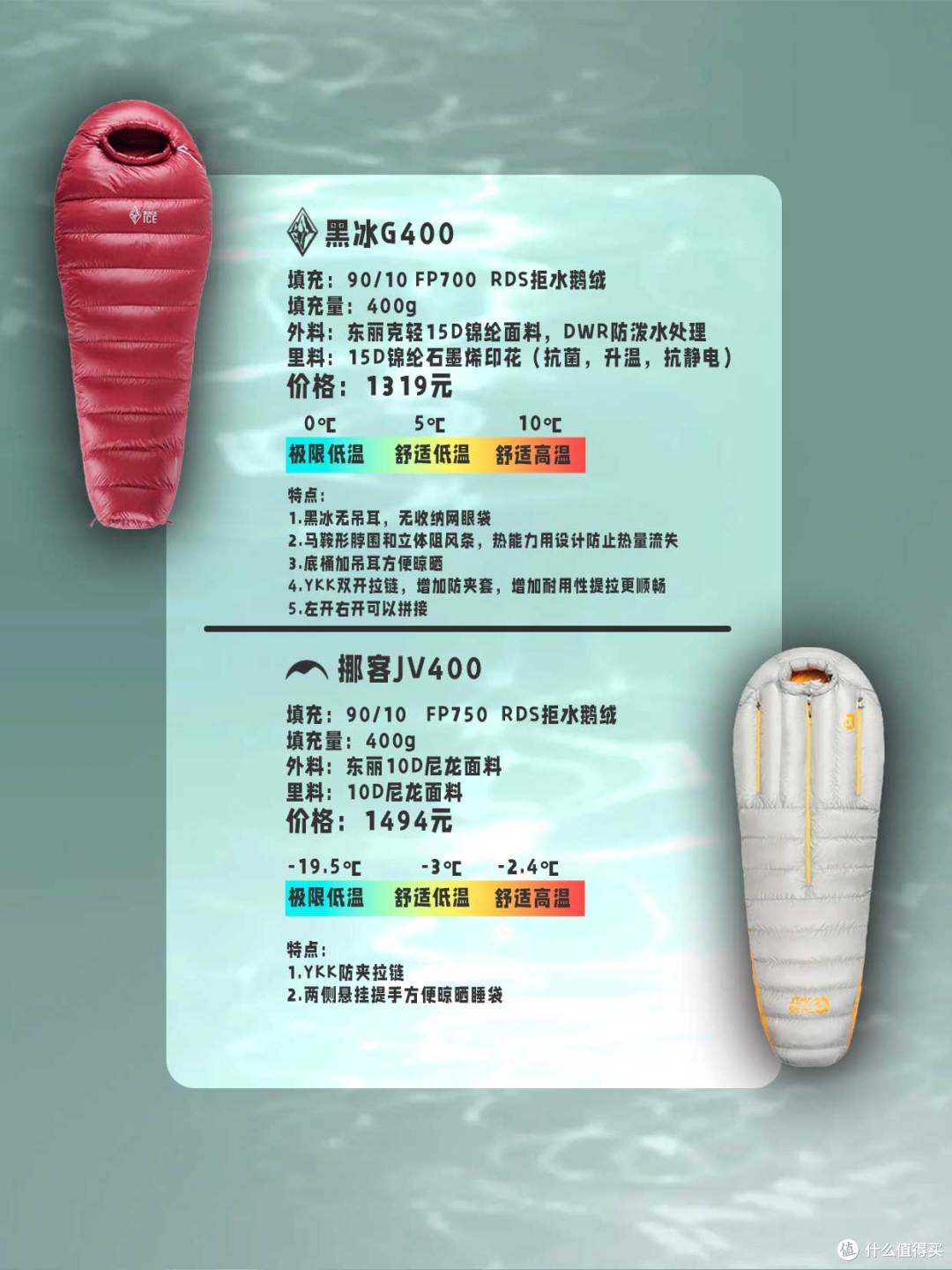 亲身体验山里的大温差：暑假露营必备睡袋，千元轻薄款怎么选？