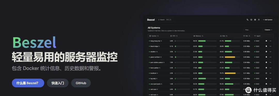 Beszel:开源监控平台