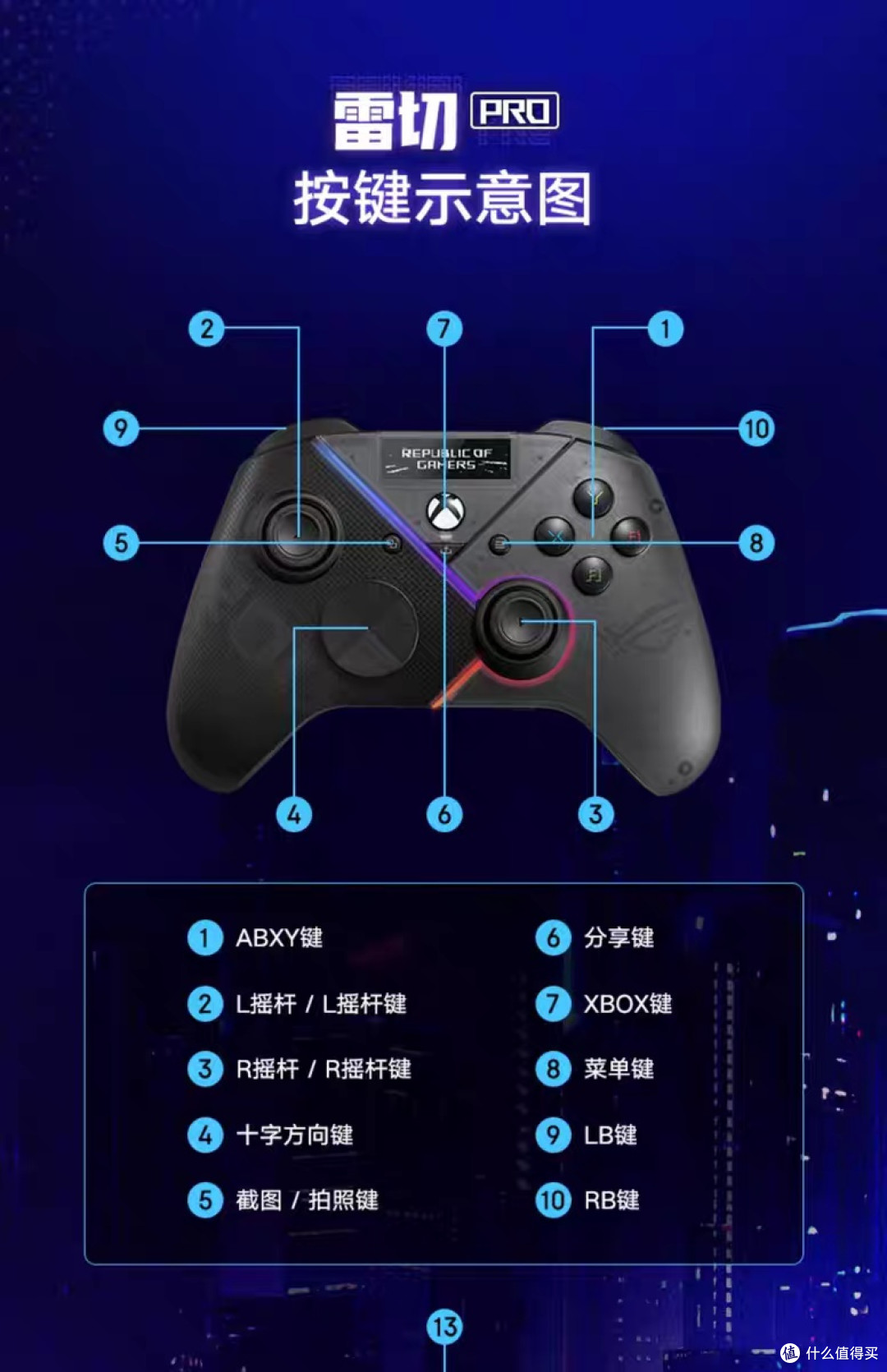 华硕ROG雷切Pro无线游戏手柄评测