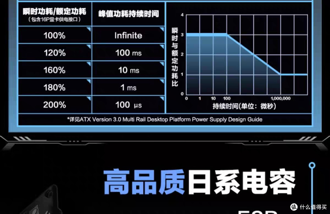 ROG洛基白金牌电源评测