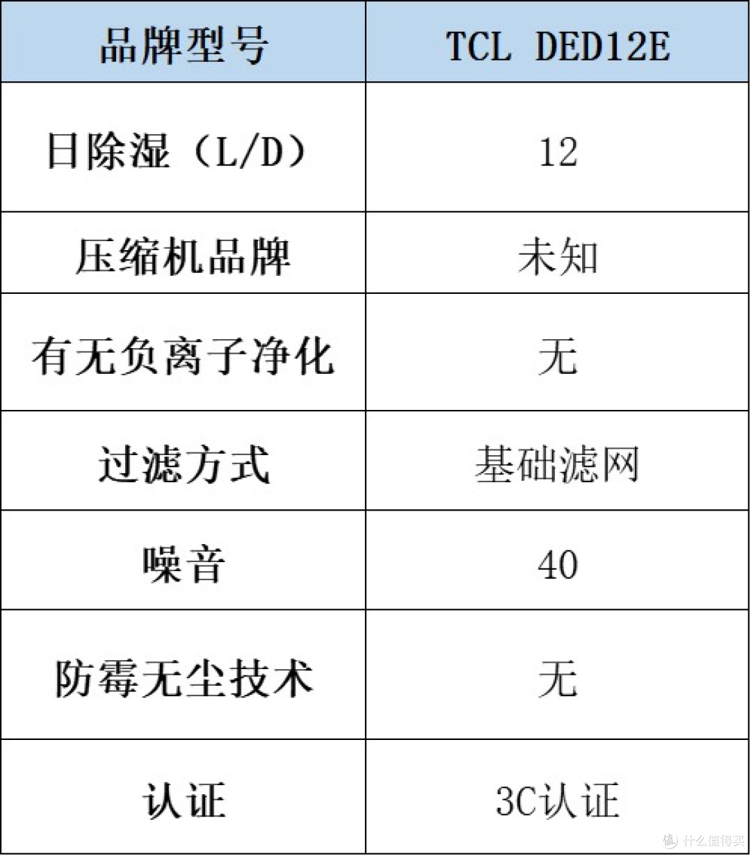 除湿机哪个品牌最好最实用?一篇文章带你决出家用抽湿利器