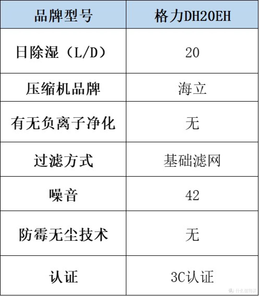 除湿机哪个品牌最好最实用?一篇文章带你决出家用抽湿利器