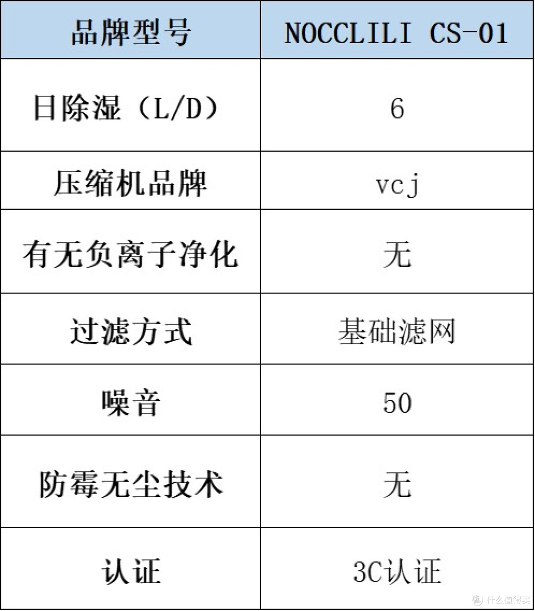 除湿机哪个品牌最好最实用?一篇文章带你决出家用抽湿利器