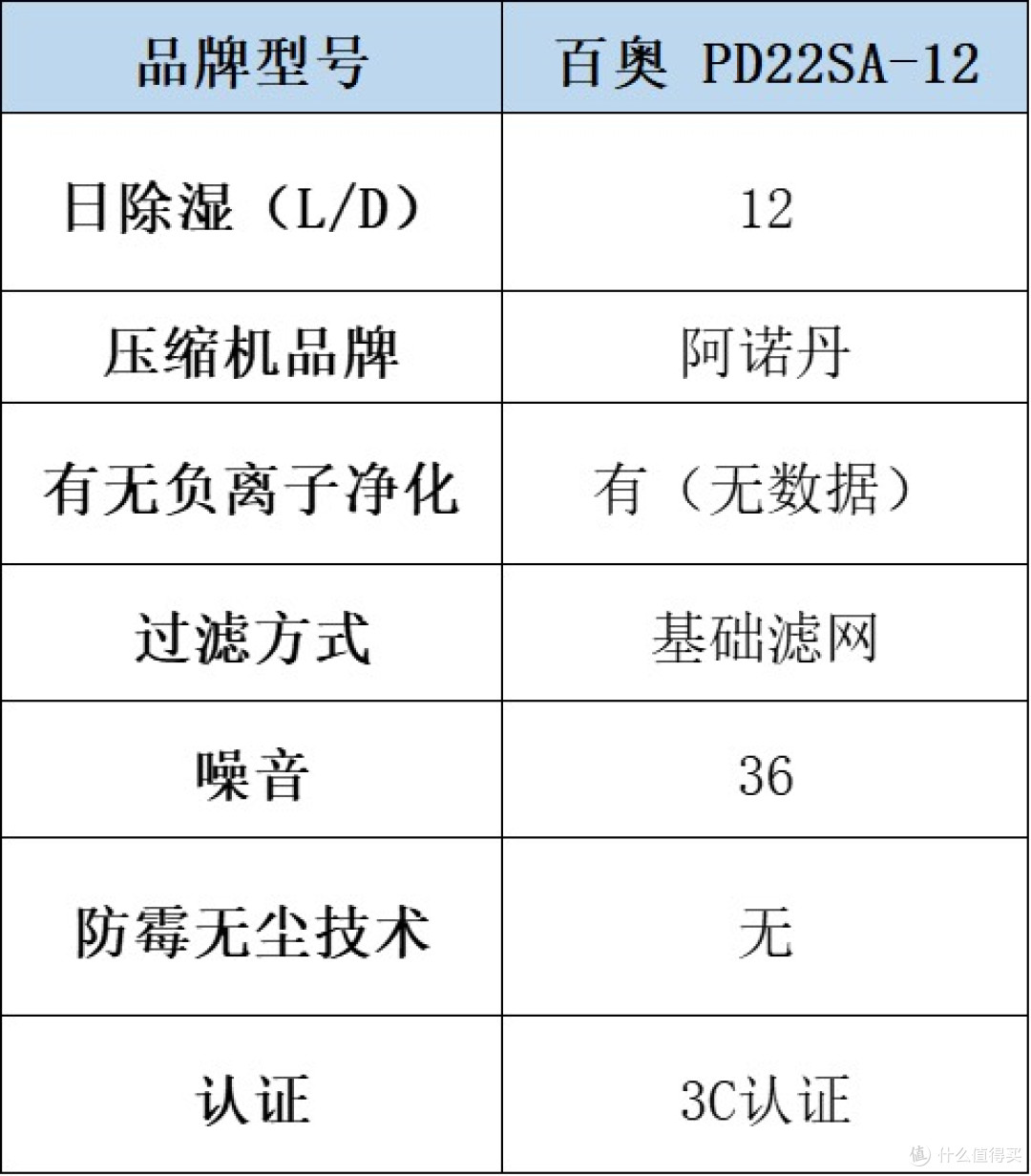 除湿机哪个品牌最好最实用?一篇文章带你决出家用抽湿利器