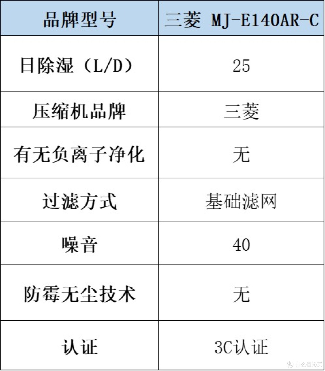 除湿机哪个品牌最好最实用?一篇文章带你决出家用抽湿利器