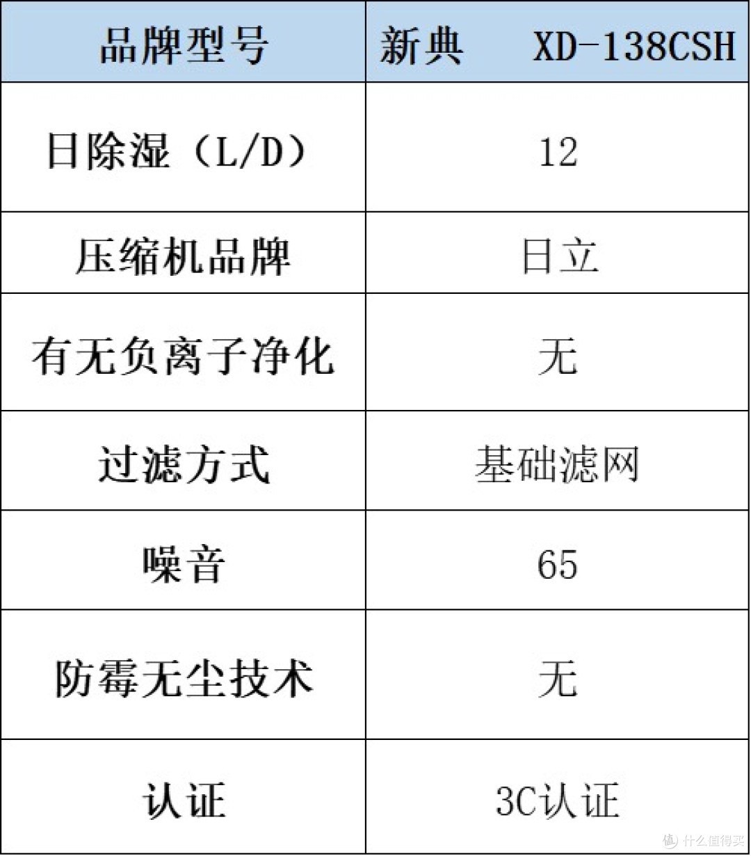 除湿机哪个品牌最好最实用?一篇文章带你决出家用抽湿利器