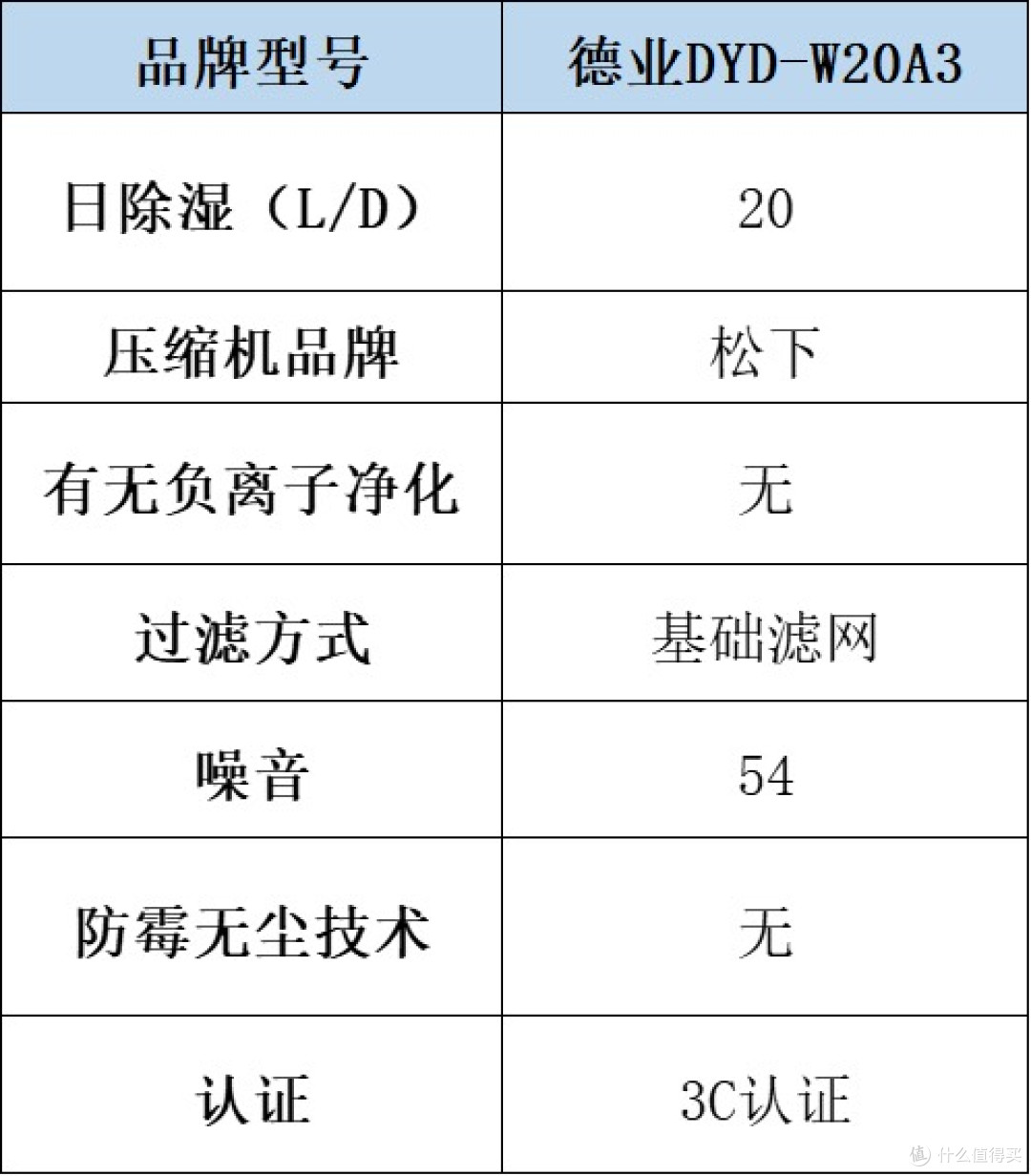 除湿机哪个品牌最好最实用?一篇文章带你决出家用抽湿利器