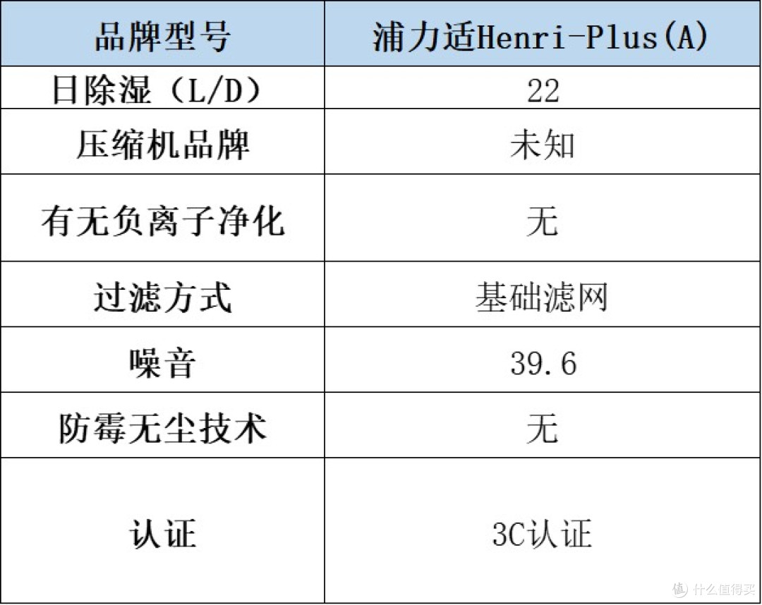 除湿机哪个品牌最好最实用?一篇文章带你决出家用抽湿利器