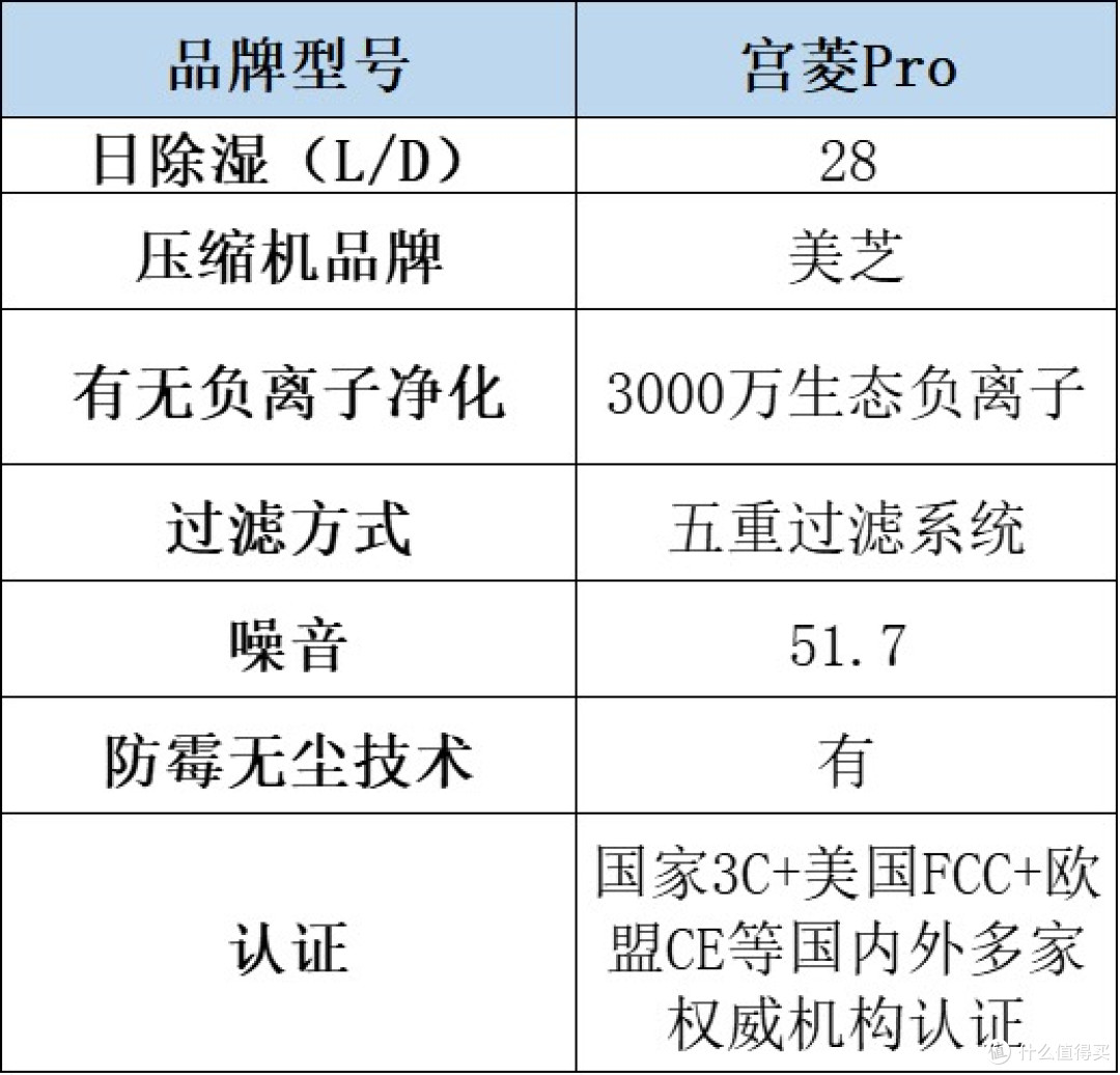 除湿机哪个品牌最好最实用?一篇文章带你决出家用抽湿利器