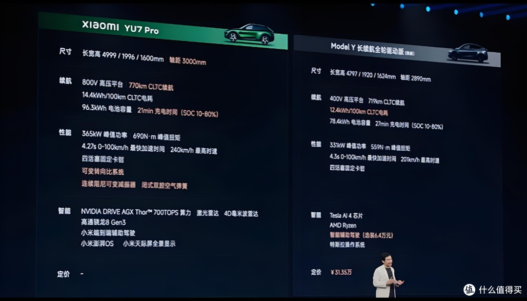 Model Y不是毛坯房!很多方面领先!雷军回应小米YU7和ModelY谁强