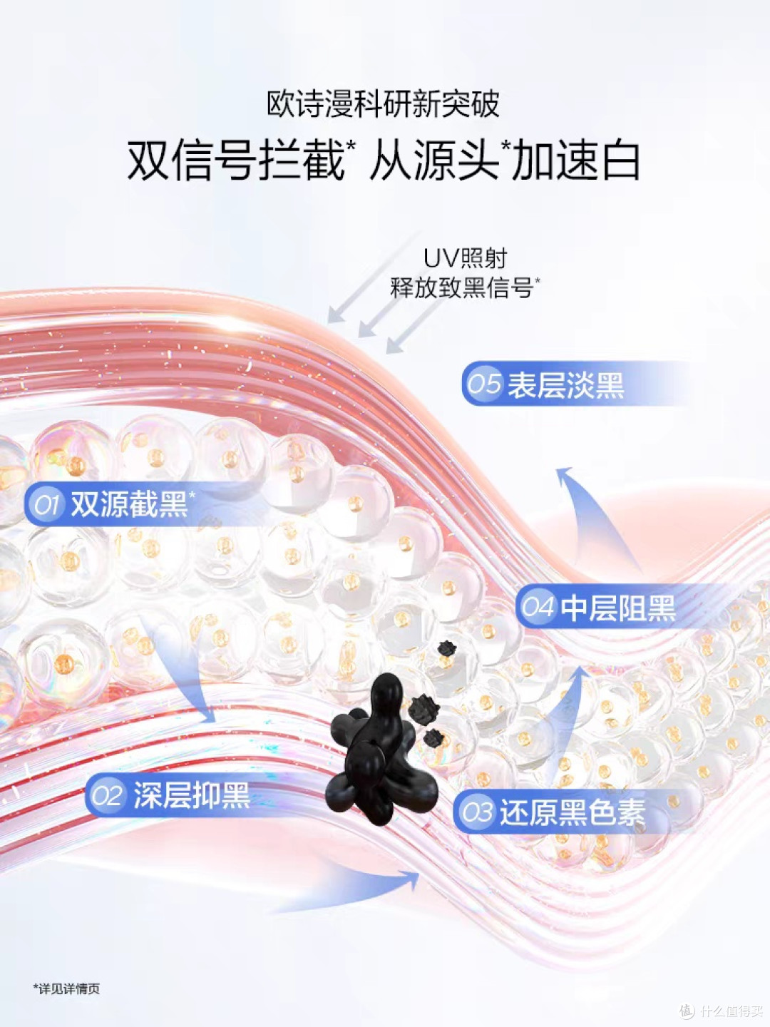 温和美白淡斑水乳精华
