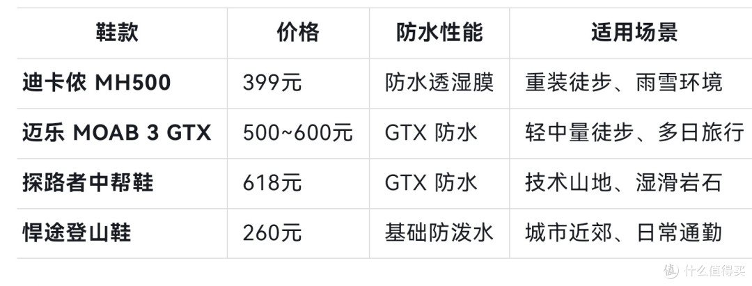 山系穿搭不只有萨洛蒙:四款高性价比平替推荐