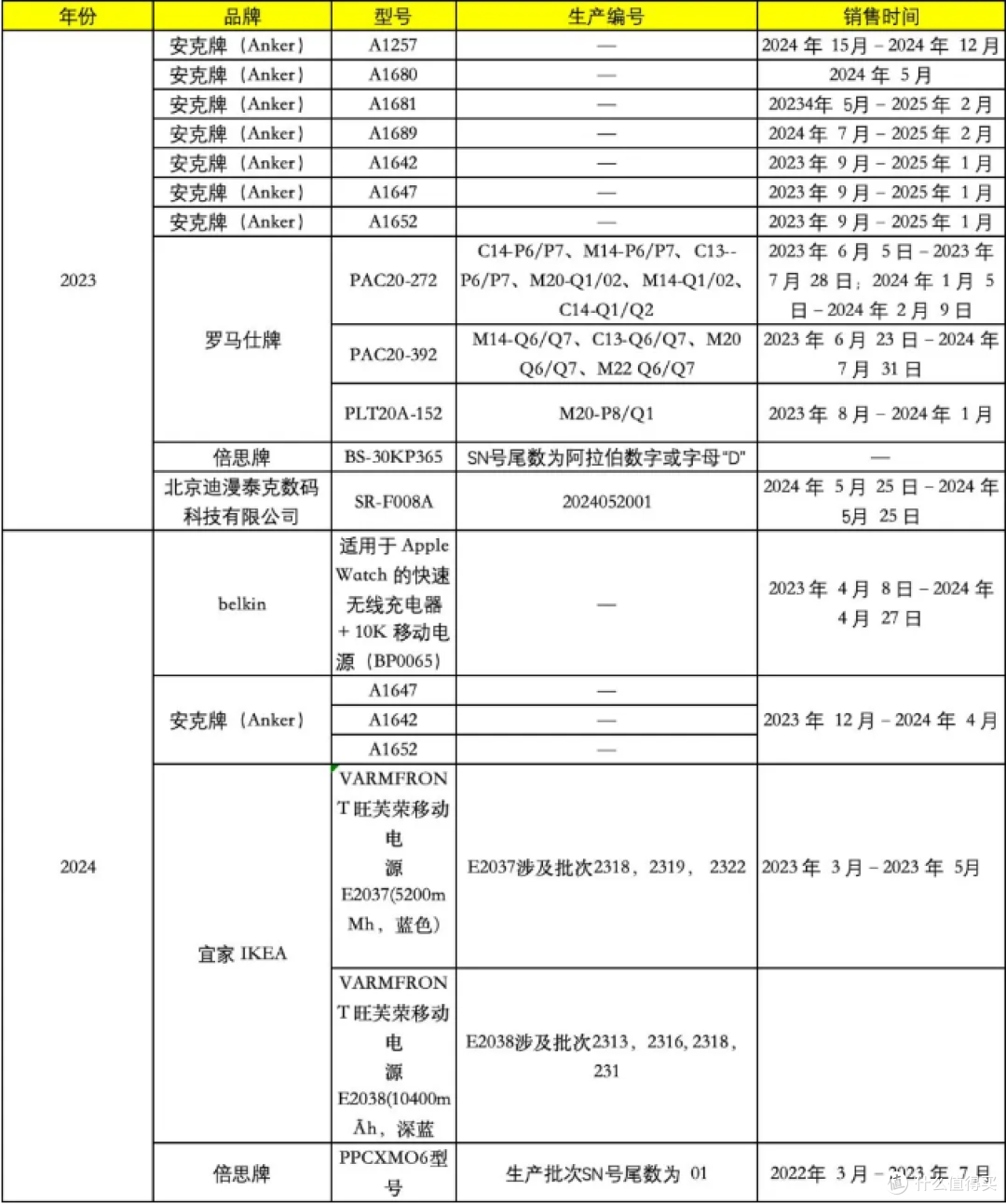 有3C标识充电宝也不都能登机,成筐充电宝被拦下,新规今日实施