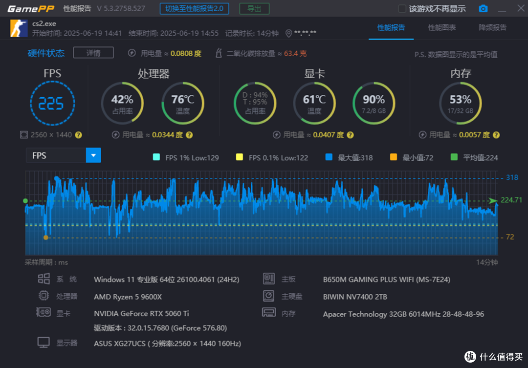 6K预算的朴实无华实用型中端主机能否满足2K分辨率游戏需求?