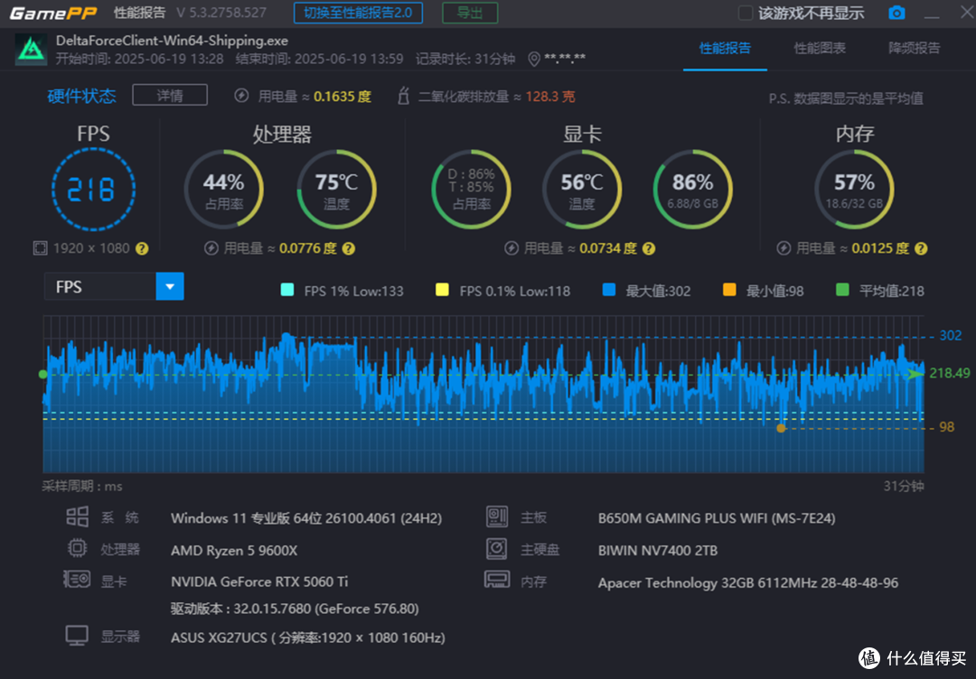 6K预算的朴实无华实用型中端主机能否满足2K分辨率游戏需求?