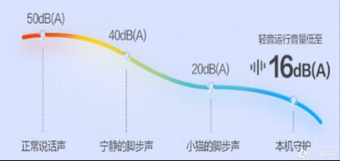 618必买!科龙空调世俱杯指定产品重新定义舒适天花板!