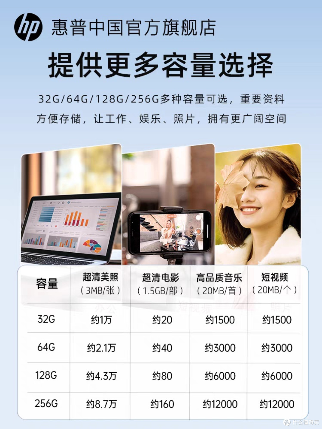 惠普128G全金属U盘评测