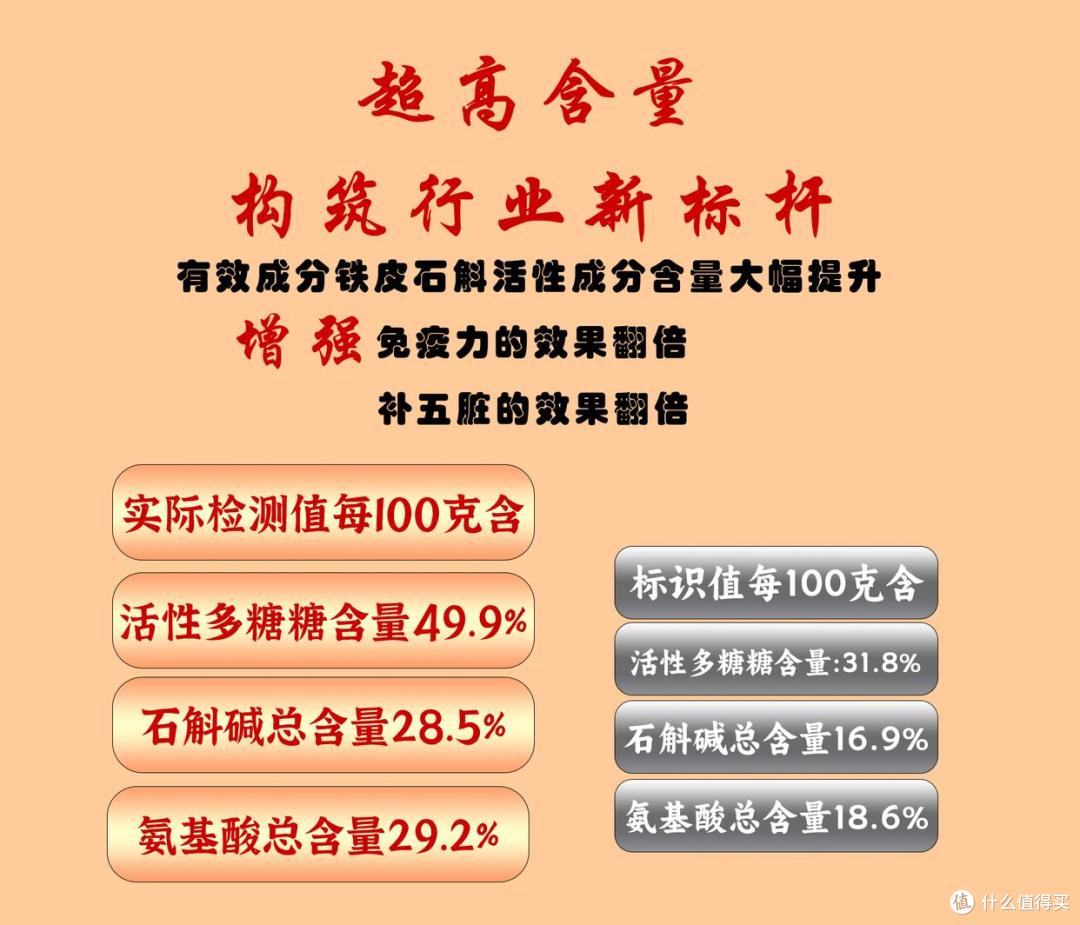 2025霍山石斛品牌公信力榜单，八大品牌入围，行业信赖度揭示