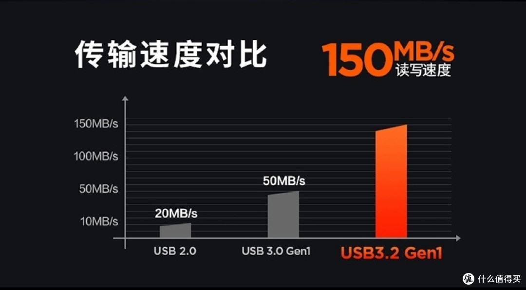 联想小新L6：高速传输与大容量