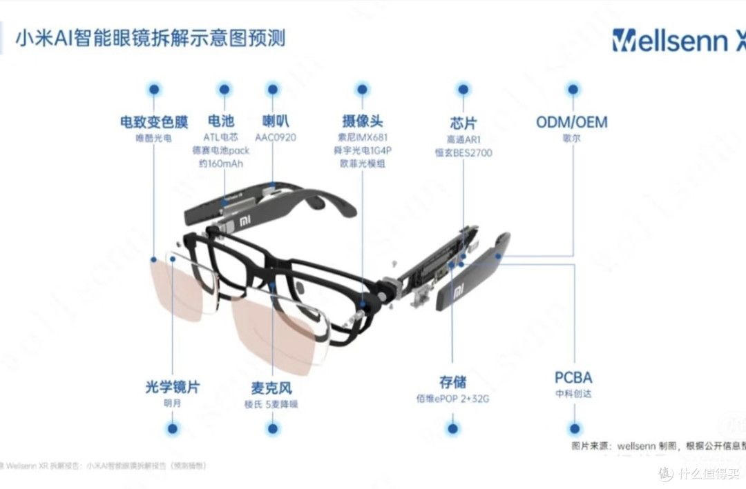 小米新品发布，我最期待AI智能眼镜
