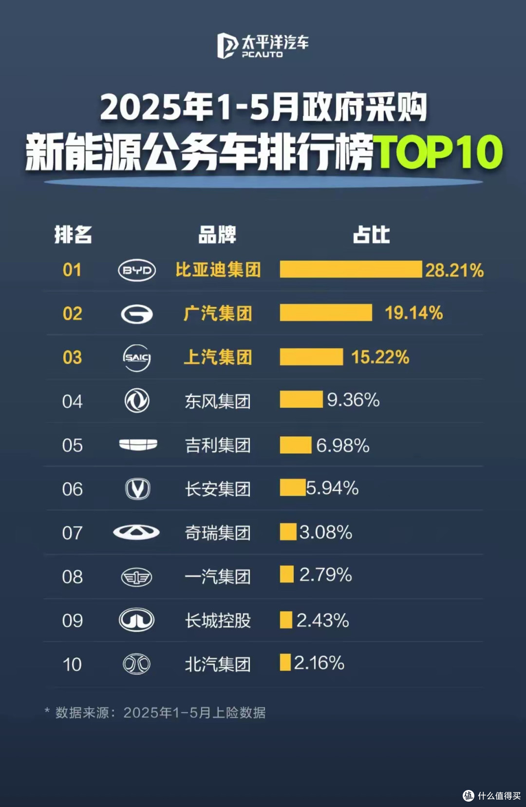 万万没想到,现在政府大院里停的最多的车,不是奔驰宝马,也不是