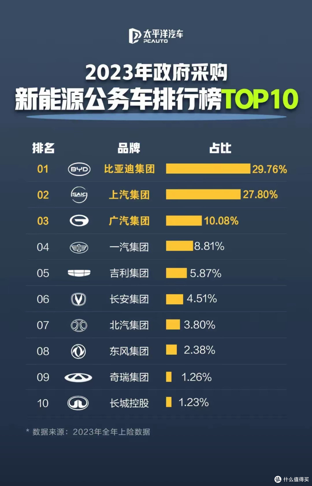 万万没想到,现在政府大院里停的最多的车,不是奔驰宝马,也不是