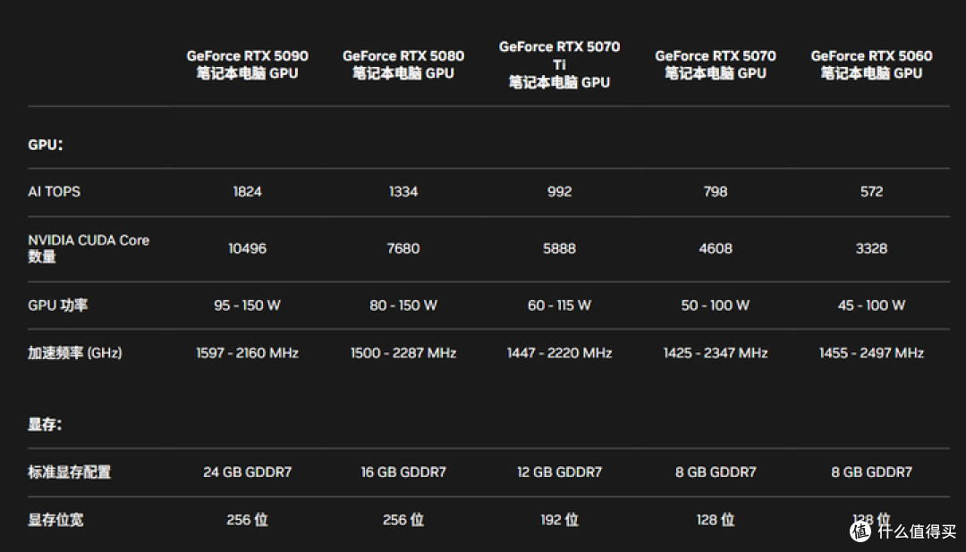 RTX5070Ti游戏本到底香不香?