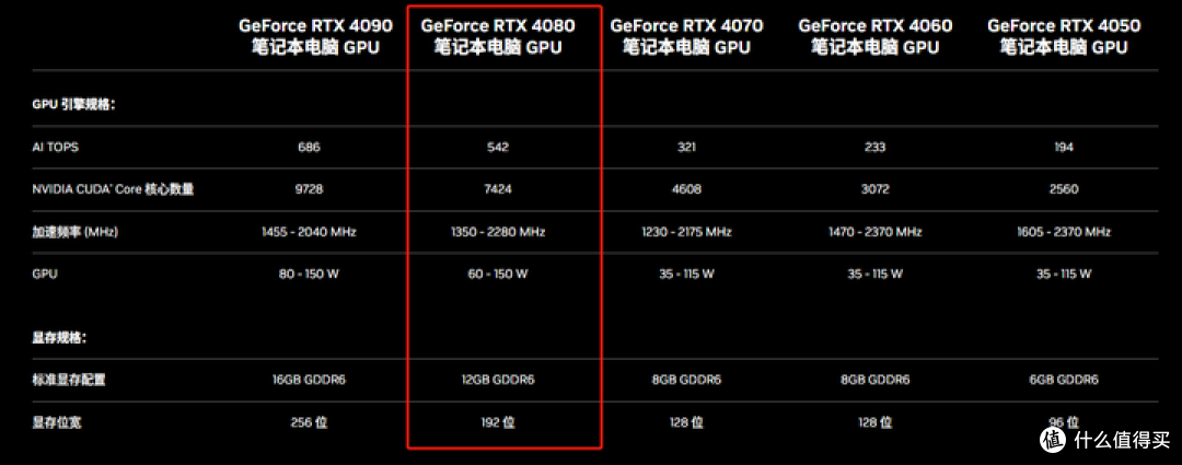 RTX5070Ti游戏本到底香不香?