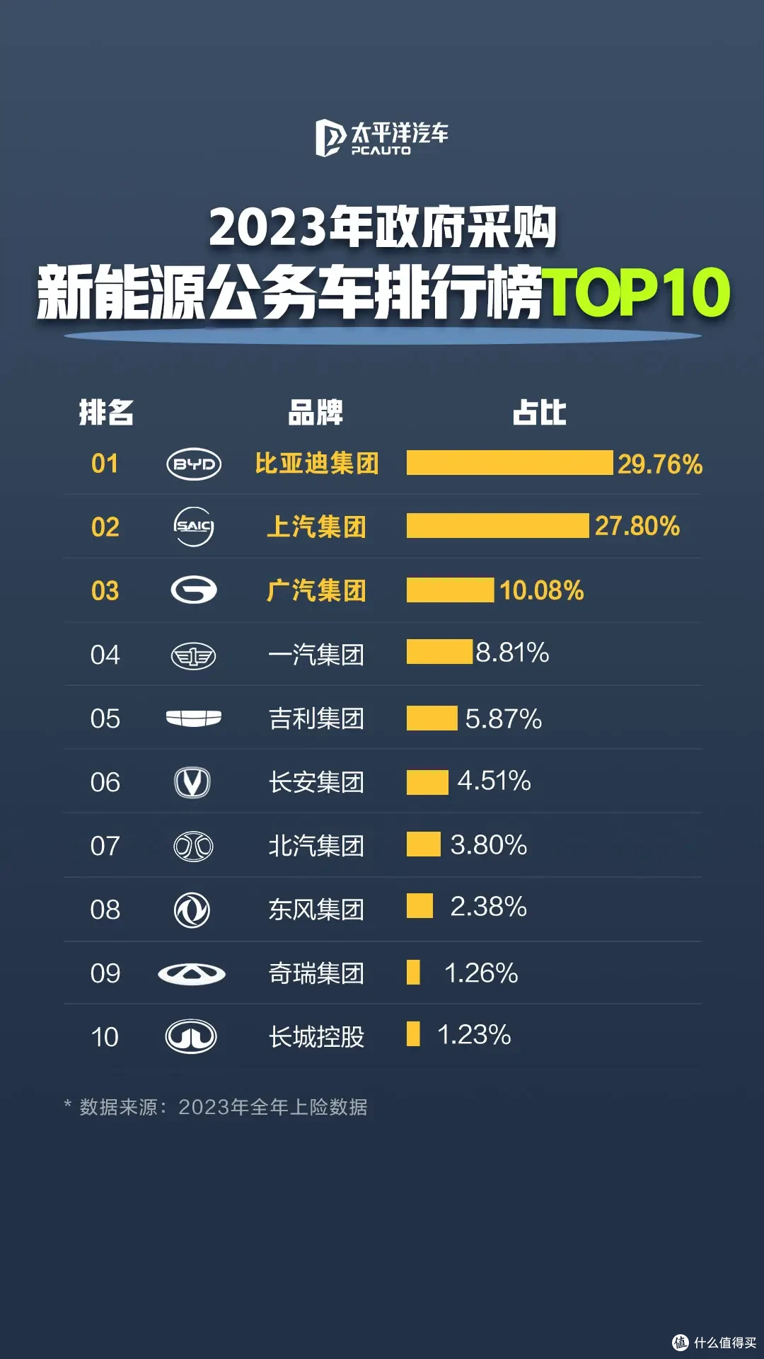 绿色公务出行！比亚迪成为公务车首选