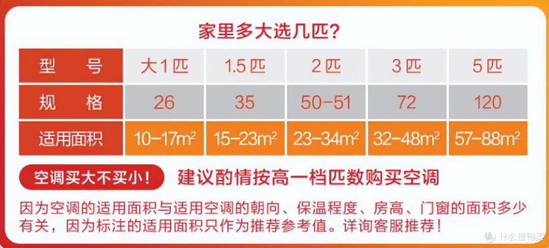 空调怎么选?空调师傅建议:没必要买贵的,买空调就看这五个参数