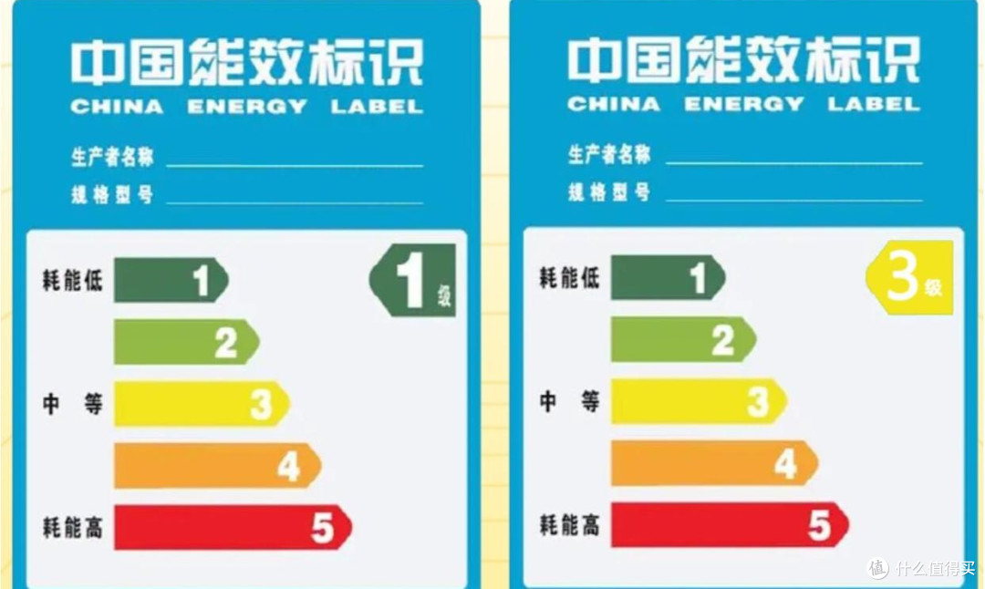 空调怎么选?空调师傅建议:没必要买贵的,买空调就看这五个参数
