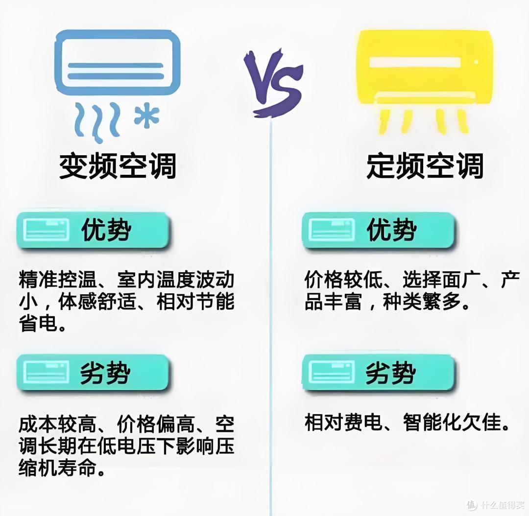 空调怎么选?空调师傅建议:没必要买贵的,买空调就看这五个参数