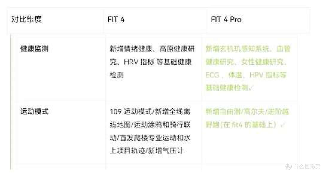 华为 Watch Fit 4 与 Fit 4 pro 有什么不同,哪款最值得入手?