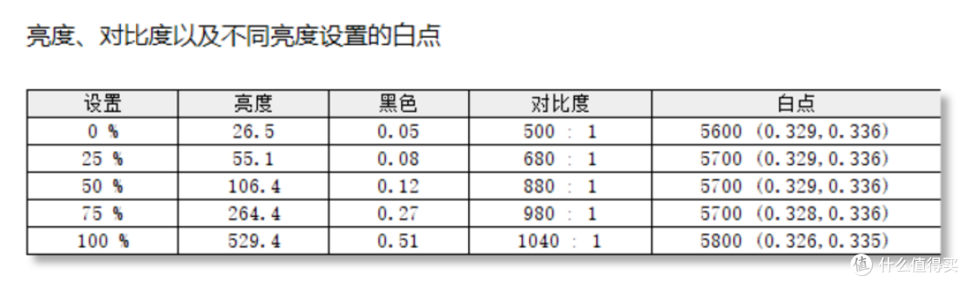 5000游戏本性价比の王,首发过后未逢敌手|联想 斗战者 战7000