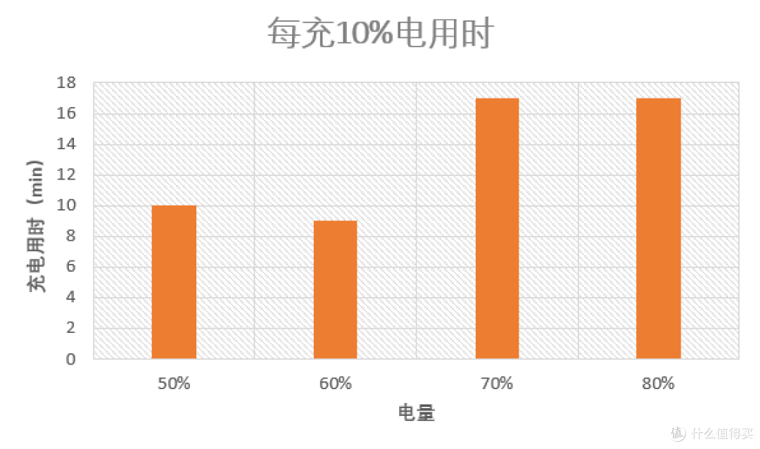 【经验】78元的超薄Qi2磁吸充电宝详细评测,我看行