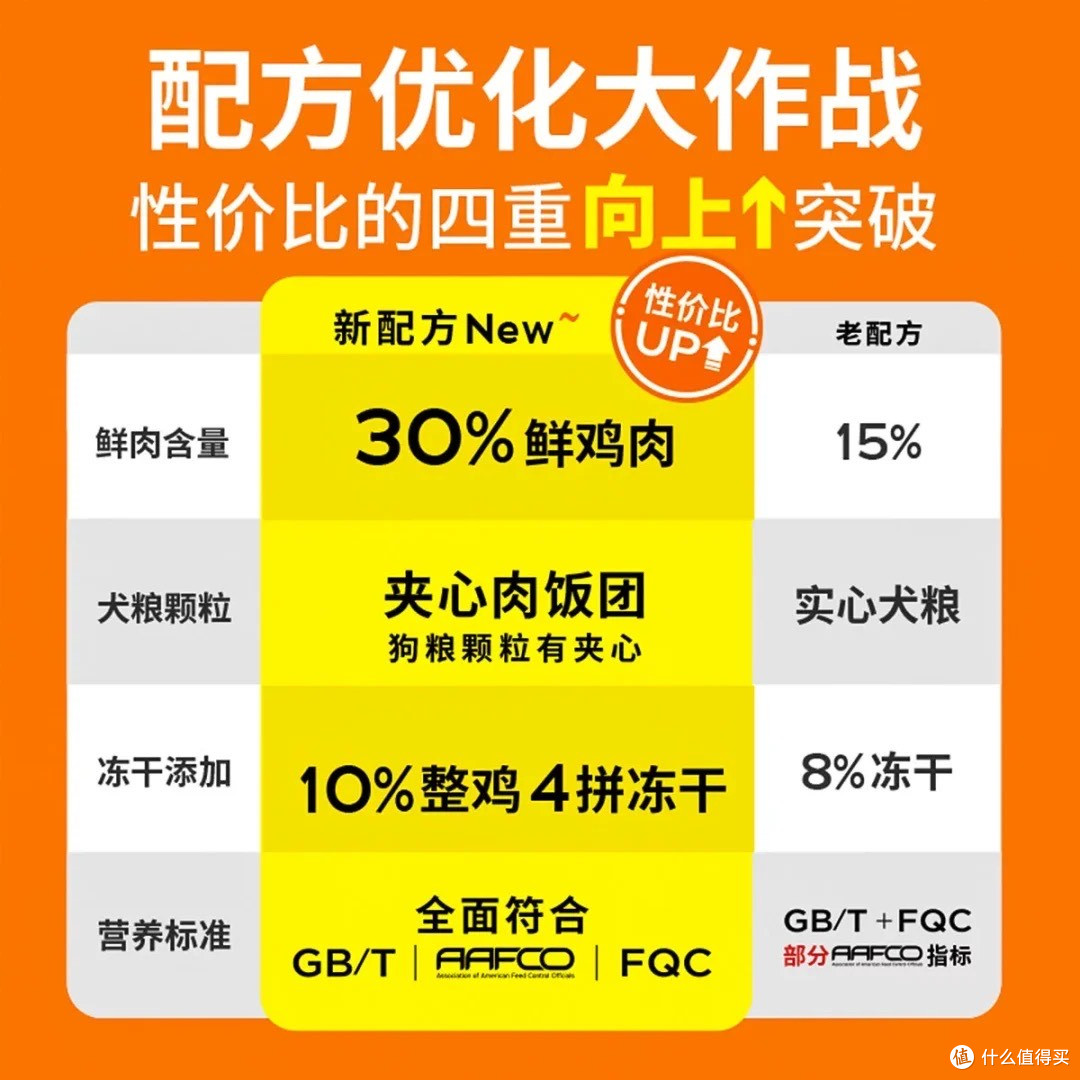 疯狂小狗👂冻干夹心粮:让挑食狗秒变"干饭狂魔"的魔法配方🐶
