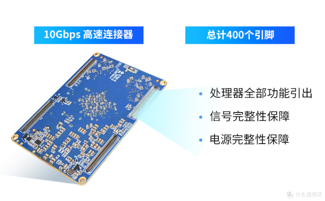 rk3588核心板引脚
