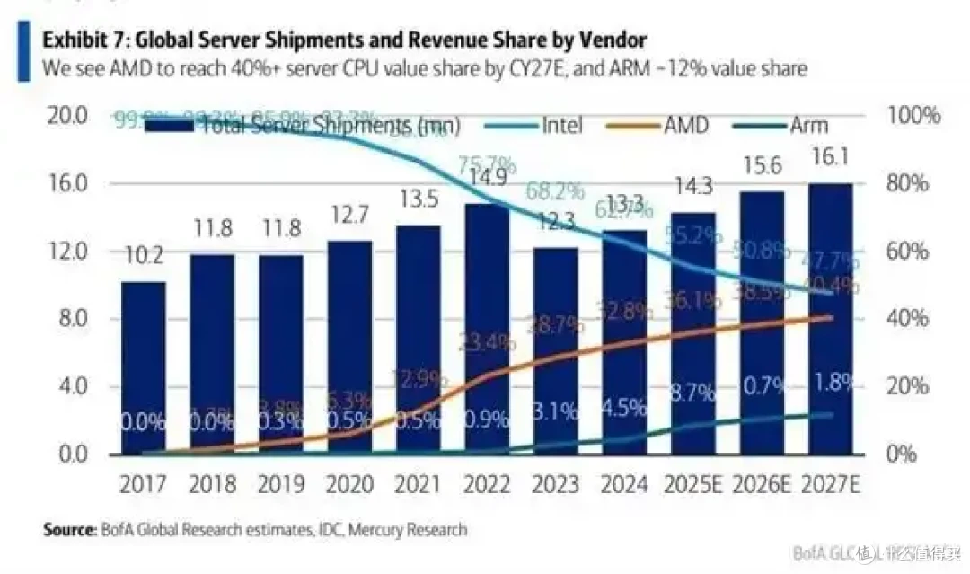 Intel牙膏挤爆 下代Nova Lake多线程性能提升60% 游戏硬刚AMD X3D