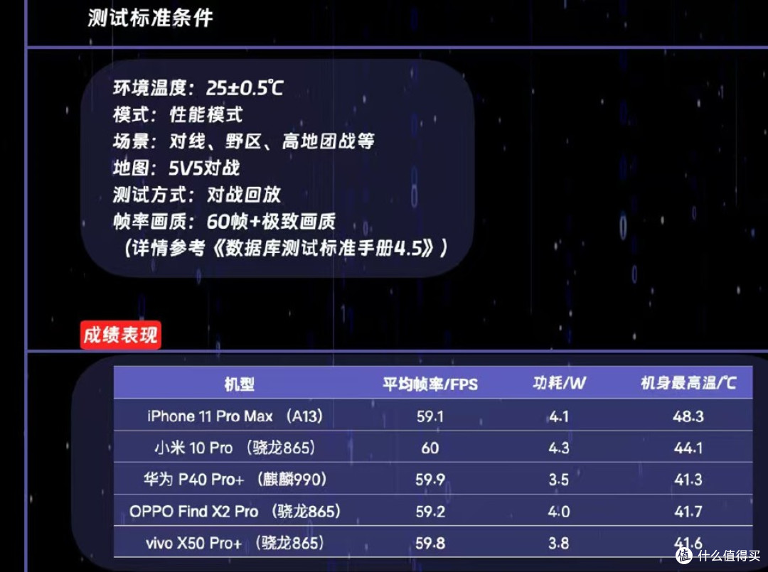 五年前旗舰机,现在还能打吗?五大品牌五款机型大比拼
