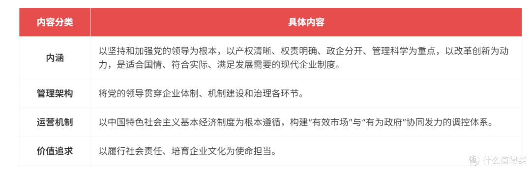 破局与赋能:中国特色现代企业制度下国企人力资源管理如何作为?