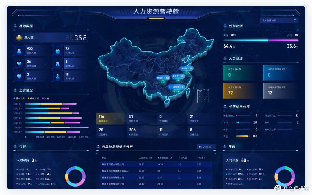 破局与赋能:中国特色现代企业制度下国企人力资源管理如何作为?