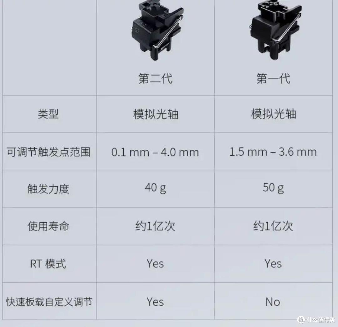 纵使全天下都信仰磁轴，我依旧选择相信光，因为我是雷蛇呀！