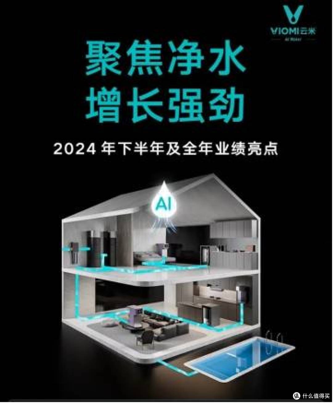 云米2024财报解析:战略聚焦净水领域,盈利能力显著提升