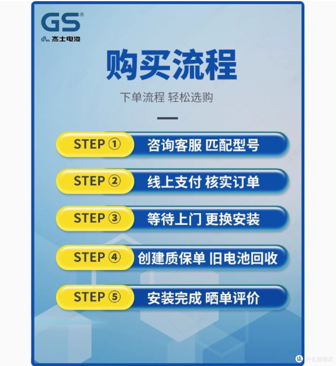 GS 杰士统一蓄电池 345LN1:丰田混动车型的卓越搭档
