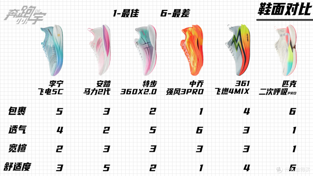 300-400元档｜实战碳板跑鞋横向对比测评