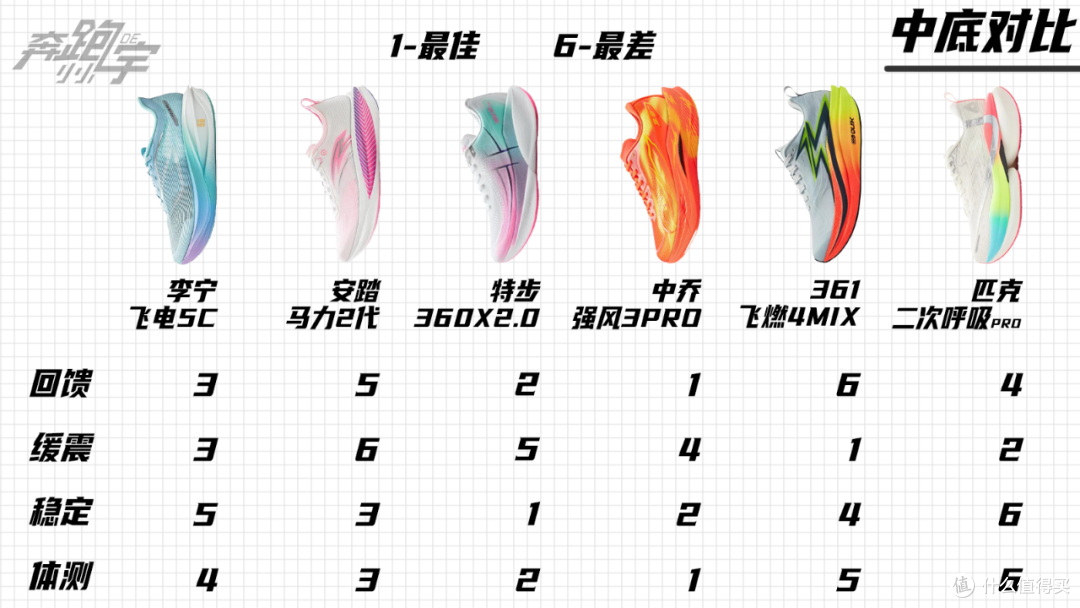 300-400元档｜实战碳板跑鞋横向对比测评