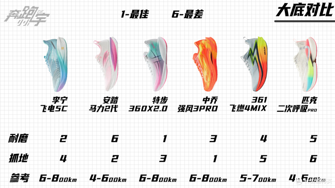 300-400元档｜实战碳板跑鞋横向对比测评